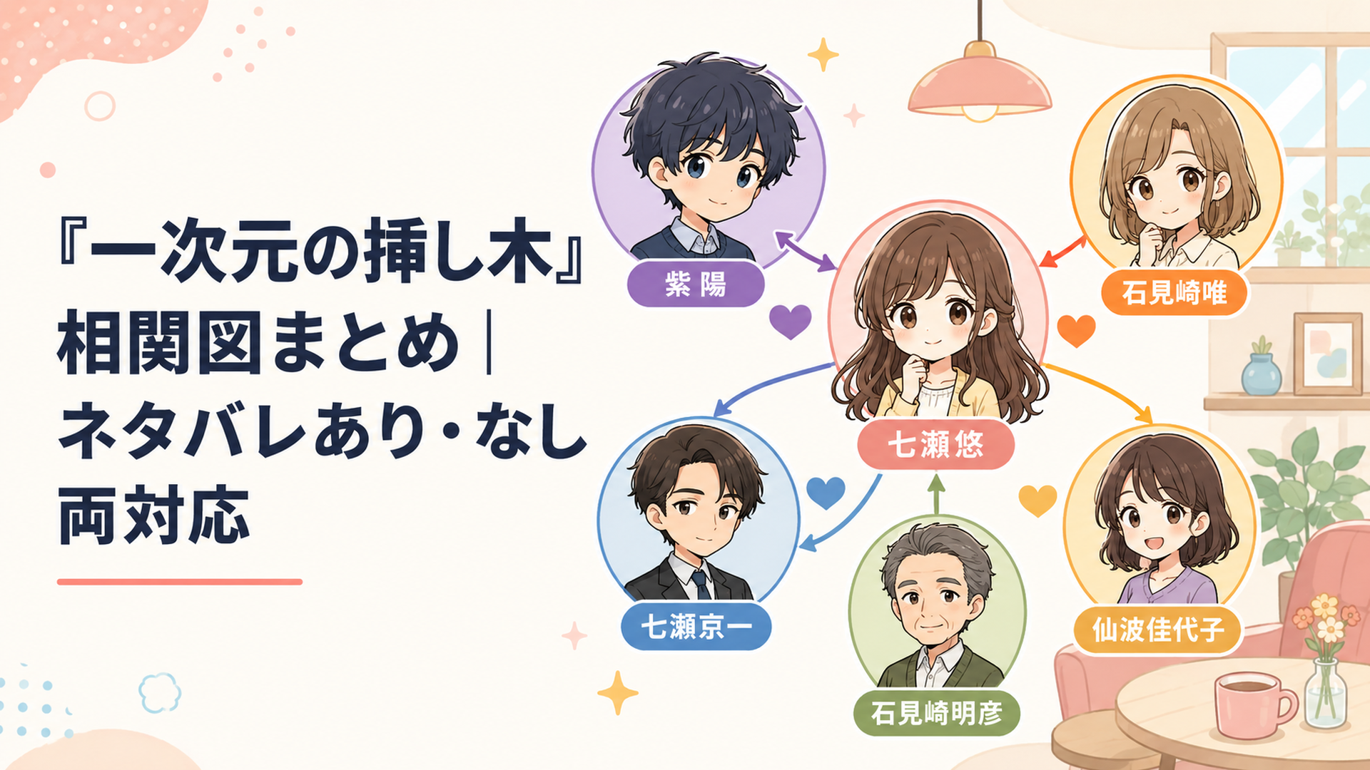 七瀬悠を中心に紫陽、石見崎唯、七瀬京一、石見崎明彦、仙波佳代子らの関係線が広がる相関図風の場面
